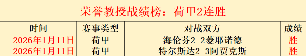 赖斯本月赛,事助力,进球策略双,开云体育,开云体育官网,开云体育app,开云体育平台,KAIYUN,SPORTS,kaiyun登录入口
