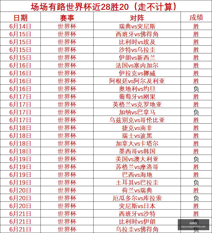 开云体育娱,开云体育娱乐,开云体育娱乐官网,开云体育娱乐官网,开云体育App,开云体育直播,开云体育代理,开云体育娱乐