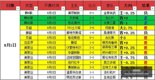 广厦队与杜,博阳合同终,队史首位选,开云体育娱乐官网,开云体育App,开云体育直播,开云体育代理,开云体育娱乐