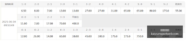 威少成就,大三双里程,掘金力克灰,开云体育娱乐官网,开云体育App,开云体育直播,开云体育代理,开云体育娱乐