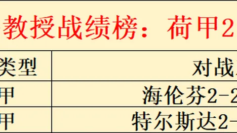 赖斯本月赛事助力，进球策略双管齐下。