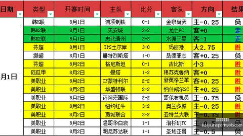 广厦队与杜博阳合同终止：队史首位选秀球员离队